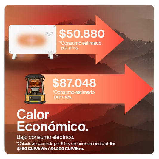 Calefactor Eléctrico Mural De Cristal 2000W WiFi image 5