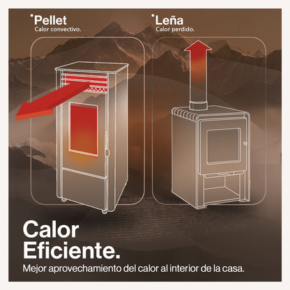 Estufa Pellet 9,5 KW 160 m2 WiFi image 5