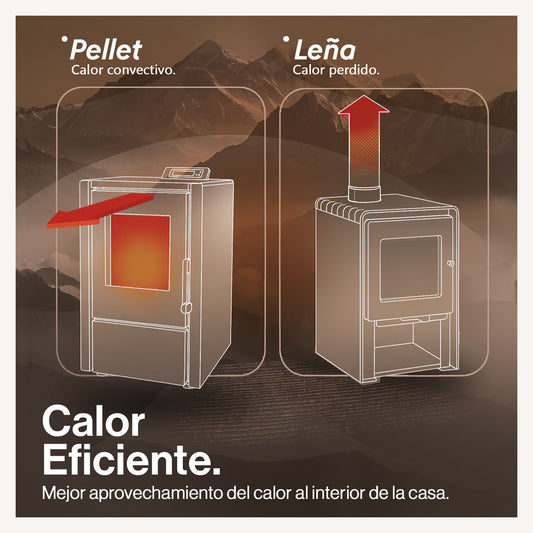 Estufa Pellet 6,2 Kw 100 M2 Wifi + Kit De Instalación image 5