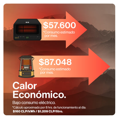 Producto de Venta de Bodega - Open Box - Estufa Infrarroja 45 m2 betterlife BLIR1500CW image 6