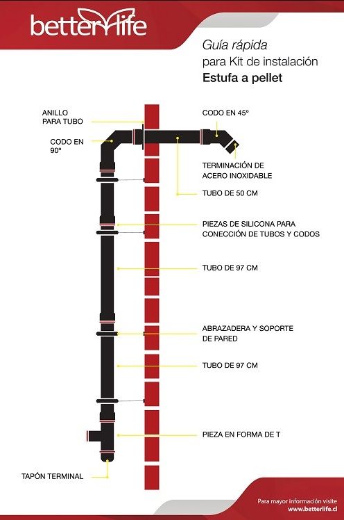 Kit de Instalacion Pellet betterlife PK-01 image 2