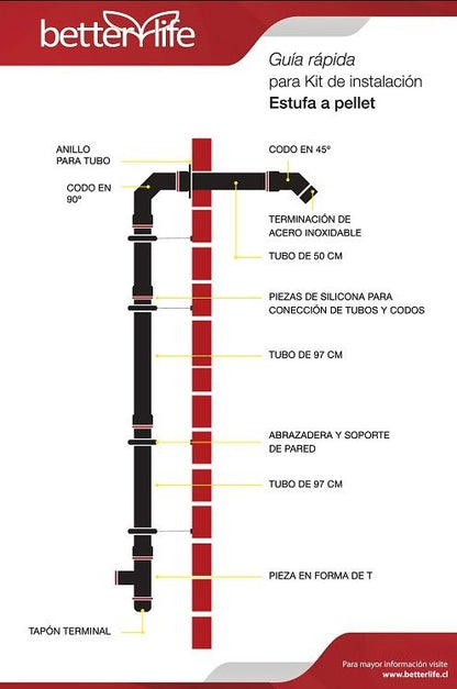 Kit de Instalacion Pellet betterlife PK-01 image 2