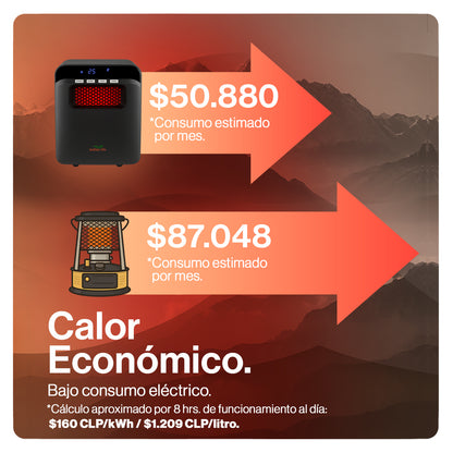 Estufa Eléctrica Infrarroja 60 m2 WiFi image 5