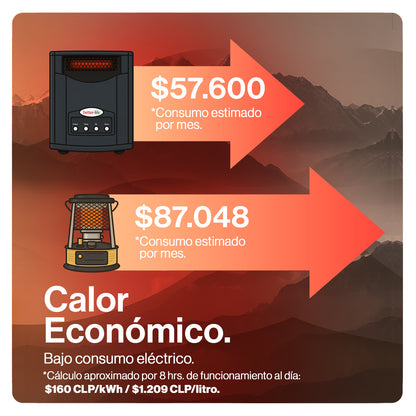 Producto de Venta de Bodega - Open Box - Estufa Infrarroja UV 70 m² BetterLife BLIR1500UVPSW image 5